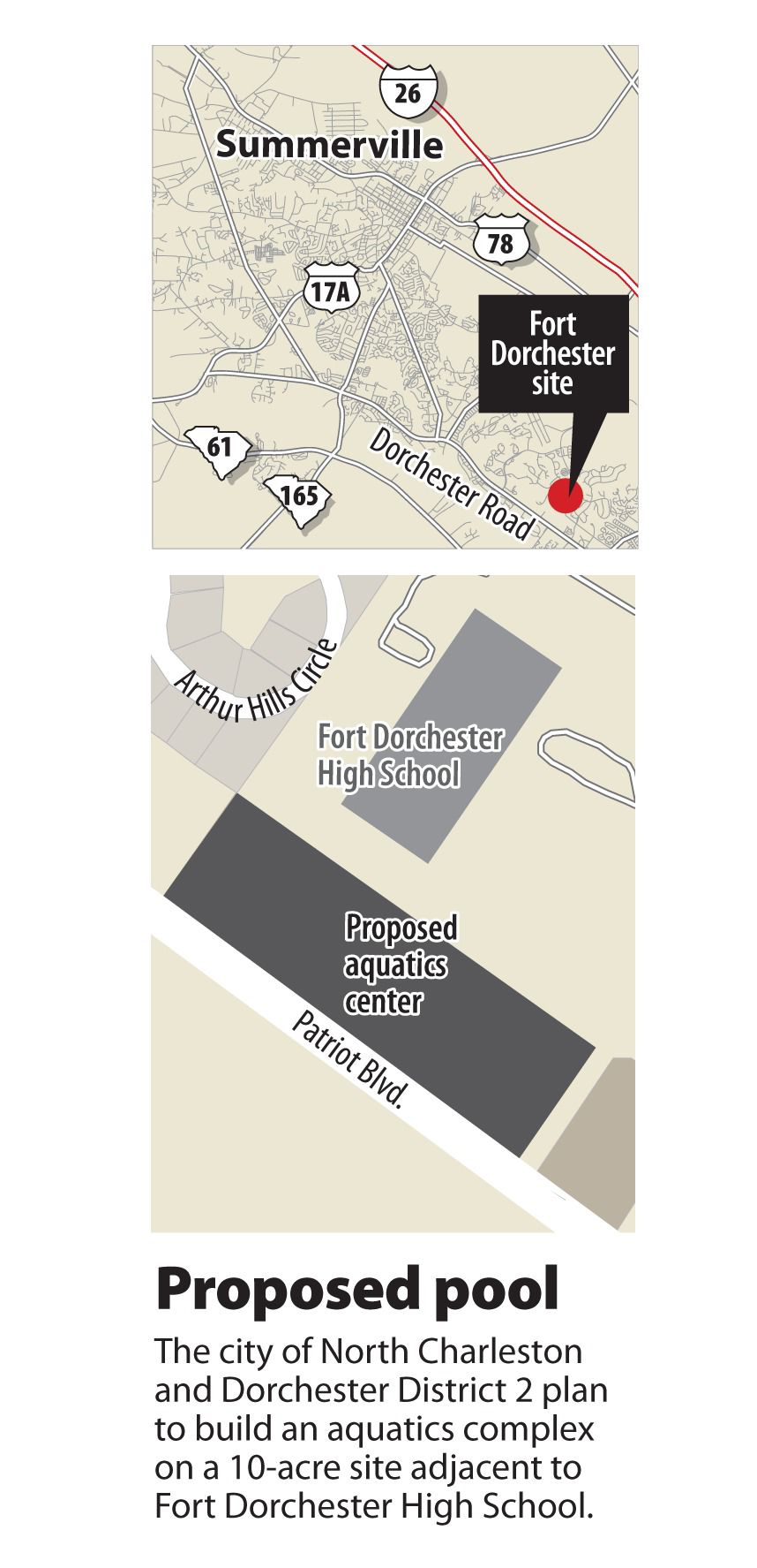 North Charleston agrees to build pool with Dorchester 2 (copy)